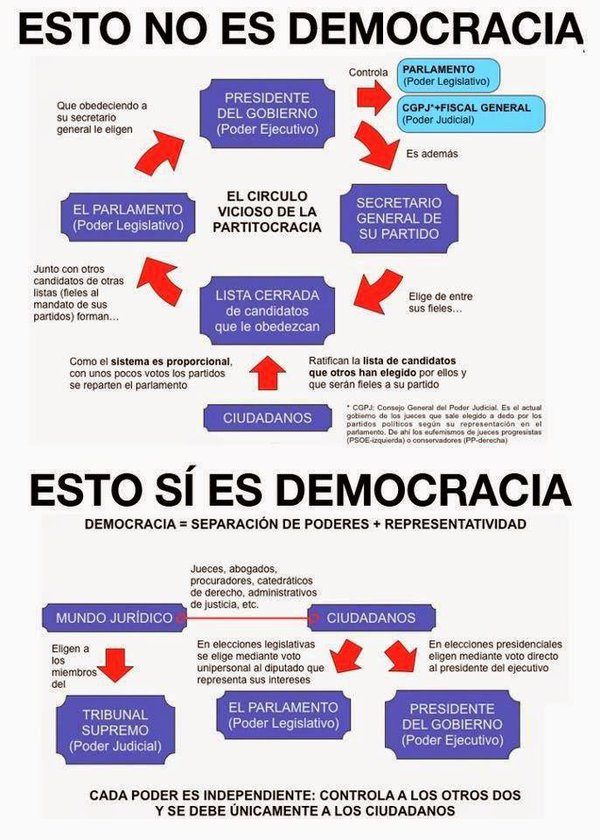 Venezuela NO es una Democracia MudPsuv es lo mismo SON PARTIDOS DEL ESTADO MADURISTA q mutó del CHAVISMO  355z