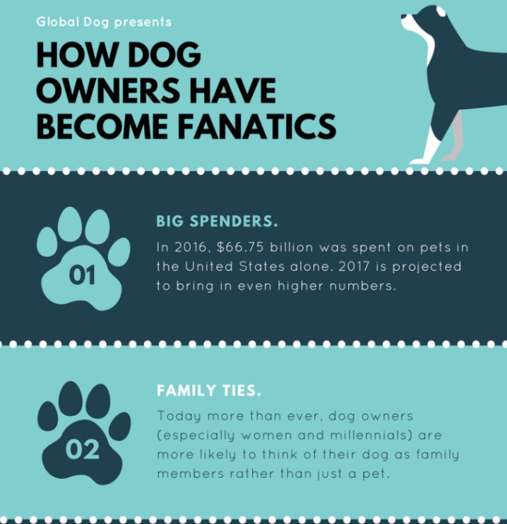 theglobaldog's tweet photo. How #dog owners have become fanatical about their furry children - https://t.co/FHwjfwFqgr #infographic #doglovers #GlobalDog https://t.co/NygHlE3J4z