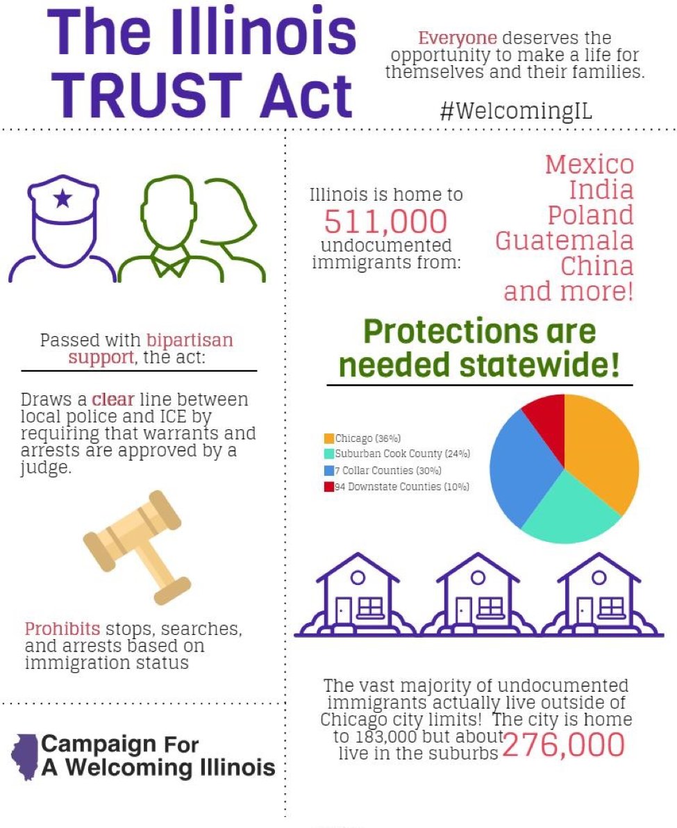 NILC's tweet photo. When we come together we can protect the rights of immigrants in our communities. Congrats to Illinois on making #TRUSTact law! #WelcomingIL https://t.co/E5WMdfKD9m