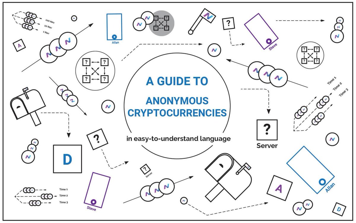 navio_official's tweet photo. Check out our latest article explaining how NavTech (our private transaction) works! https://t.co/MvgK0jK2HS https://t.co/rMZpsOUzBq