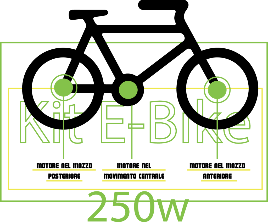 Bieroma's tweet photo. I motori a sensore di pedalata per un kit di elettrificazione https://t.co/tuB9kbZBeW https://t.co/FAyvc7BeVy