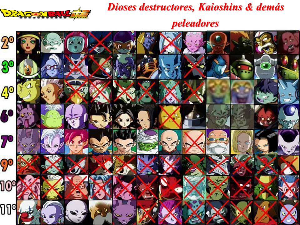 Lista actualizada del torneo del poder #DragonBallSuper
