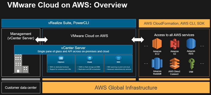 awscloud's tweet photo. VMware SDDC stack + AWS infrastructure = VMware Cloud (Now available!) https://t.co/uMVGT7w22x https://t.co/sZrENRvJOD