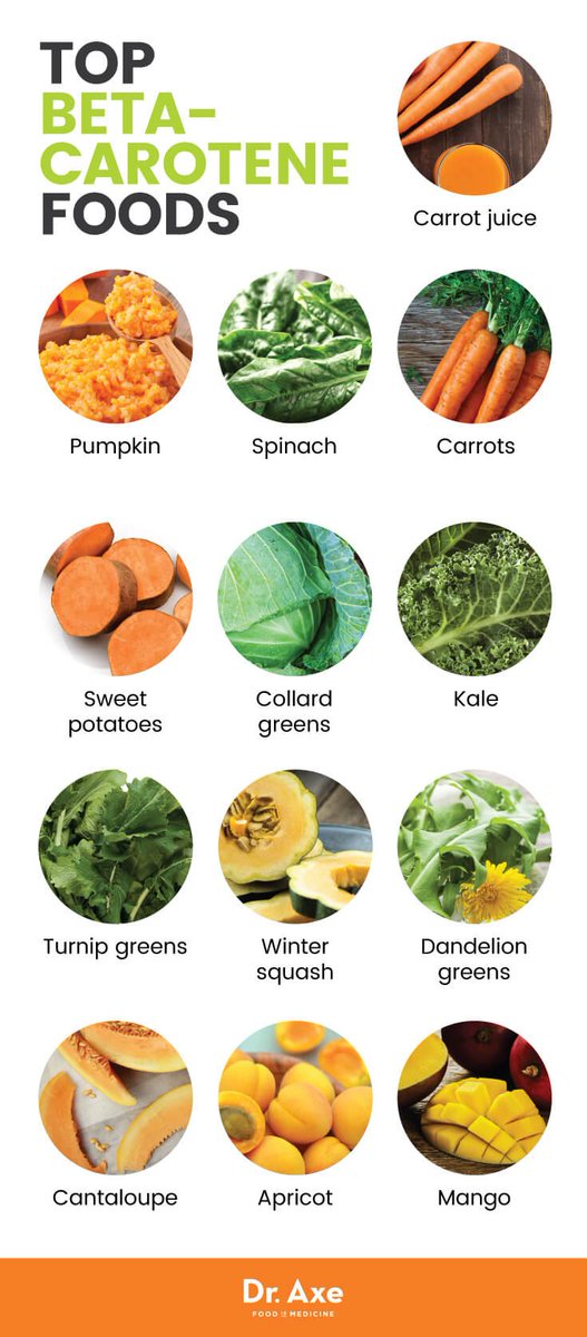Продукты содержащие бета каротин. В каких продуктах содержится бета каротин. В каких продуктах содержится бета каротин. Продукты с высоким содержанием бета каротина. Продукты содержащие кароти.