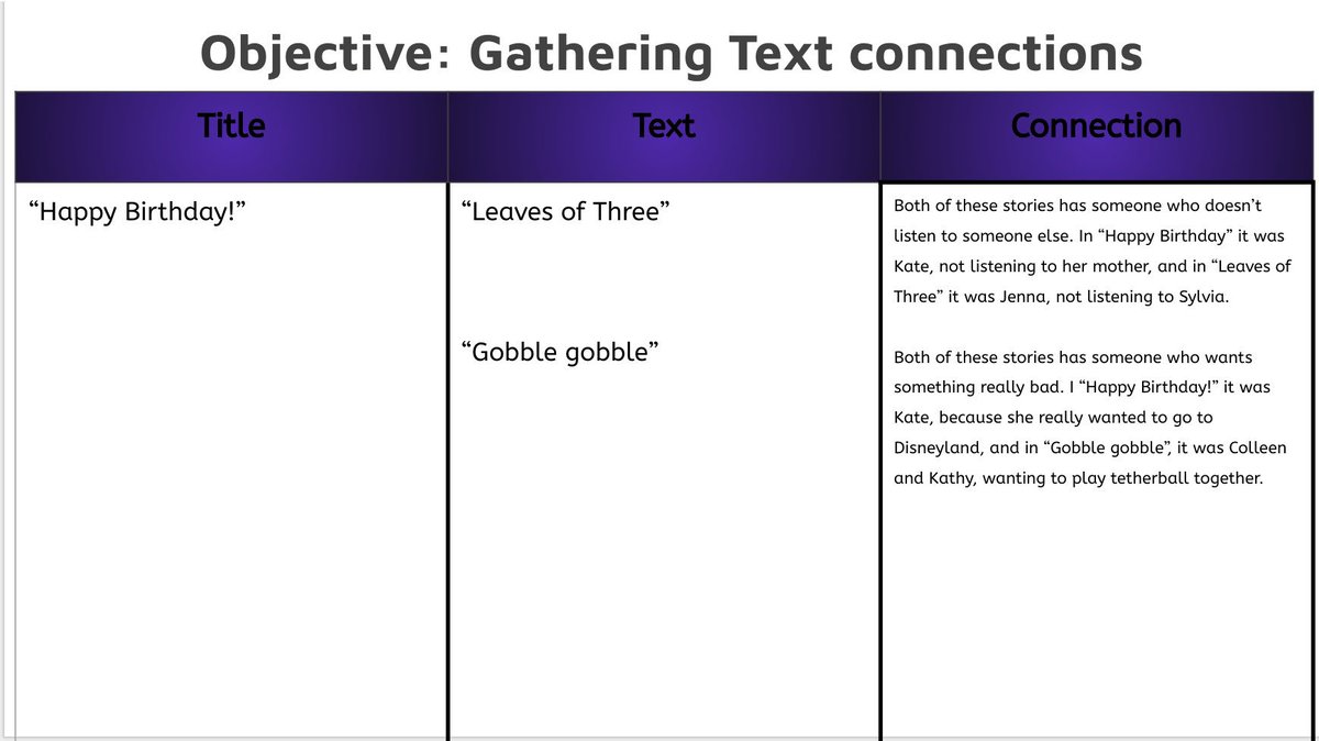 mrkeckteacher's tweet photo. We studied Text Connections today #IBConcept Connection and #IBAttributes Communicator and Open-Minded https://t.co/kSFNKNGo6A