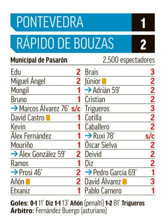 TopLevelPlayers's tweet photo. #FAMILIATOPLEVEL
@davox9
Puntuación @marca
#SuperDavid
💪🔝💪
Ejemplo de nuestros valores
Dedicación
Honestidad
Perseverancia
Humildad https://t.co/rcy2StOg8b