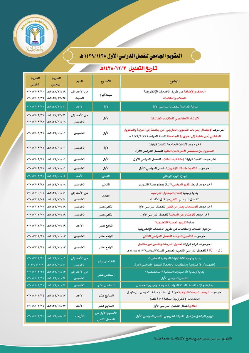 جامعة طيبة Taibah U Ar Twitter اعلان الهيئة العامة للجمارك تعلن عن توفر 125 وظيفة شاغرة موسمية لطلاب جامعة طيبة في مطار الأمير محمد بن عبدالعزيز بـ المدينة المنورة Ksacustoms رابط التقديم Https T Co Emrdliywn0 Https T Co Artcvxmotf