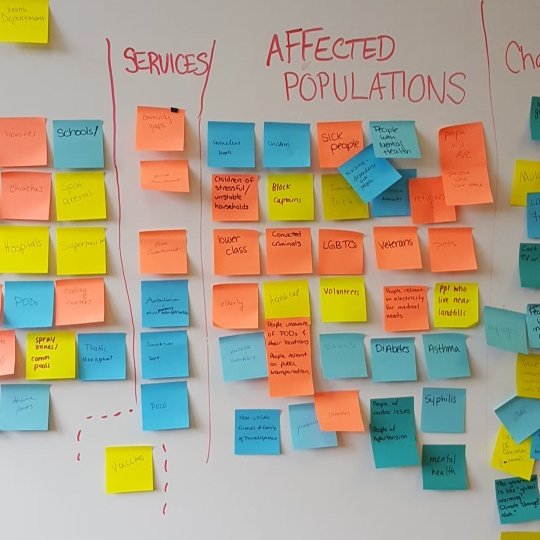 Seniors in System Design Integration concept mapping for their big project with Philly's Public Health Department!