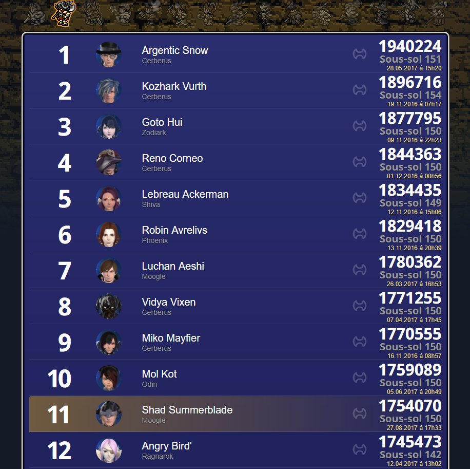 Shadisparait's tweet photo. Et je fais mon entrée dans le classement solo ! 😀#PoTD #FFXIV https://t.co/oZClGMEOJY