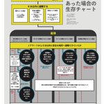 これが役立つ日が来るとは…北朝鮮から攻撃があった場合の生存チャートがこれ!