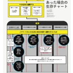 これが役立つ日が来るとは…北朝鮮から攻撃があった場合の生存チャートがこれ!
