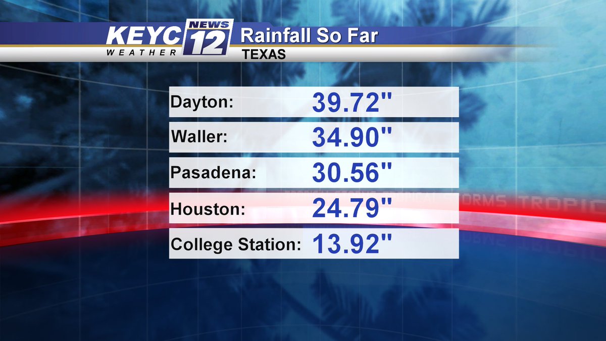 HARVEY RAINFALL: Historic rainfall reports coming in from southeastern Texas with more rain ahead! #Harvey #Flooding #TXwx