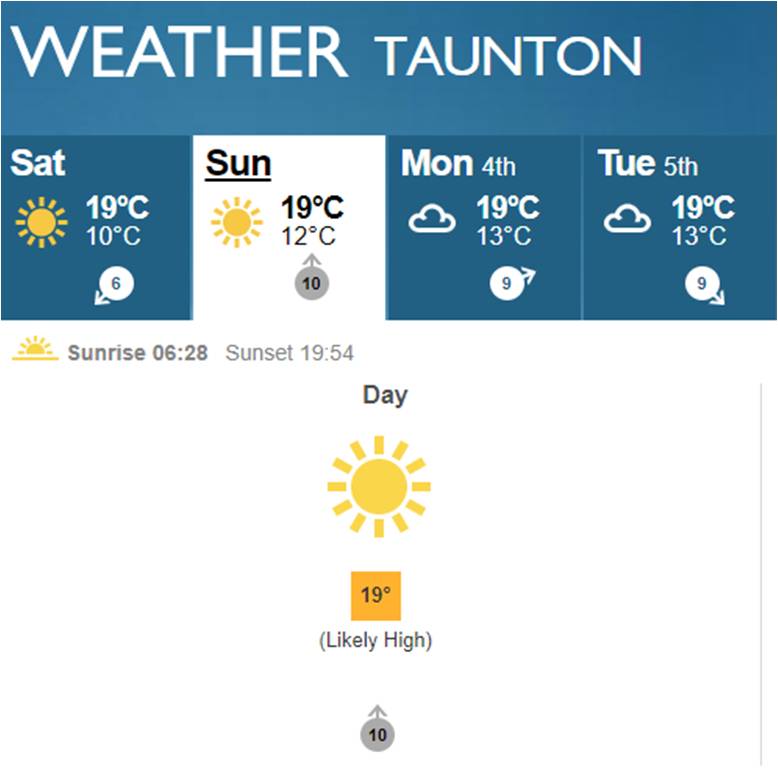 GreatWestonRide's tweet photo. Weather forecast for https://t.co/PpxB9ErAtQ next Sunday is spot-on - a cracking day's cycling ending with BBQ &amp; beer by the beach beckons 😎 https://t.co/SYXFmhUVIA