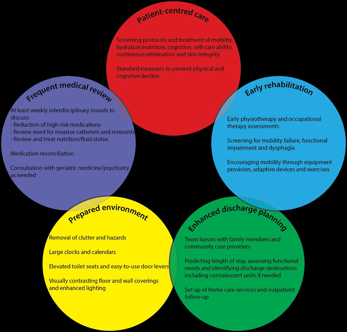 AGardhouse's tweet photo. Successful ACE unit implementation &amp; operation #gericare #demandaplan @CanGeriSoc @GeriInterestGp @Gerimedjc https://t.co/1zsMewxUTf https://t.co/PJCxyE3YiO