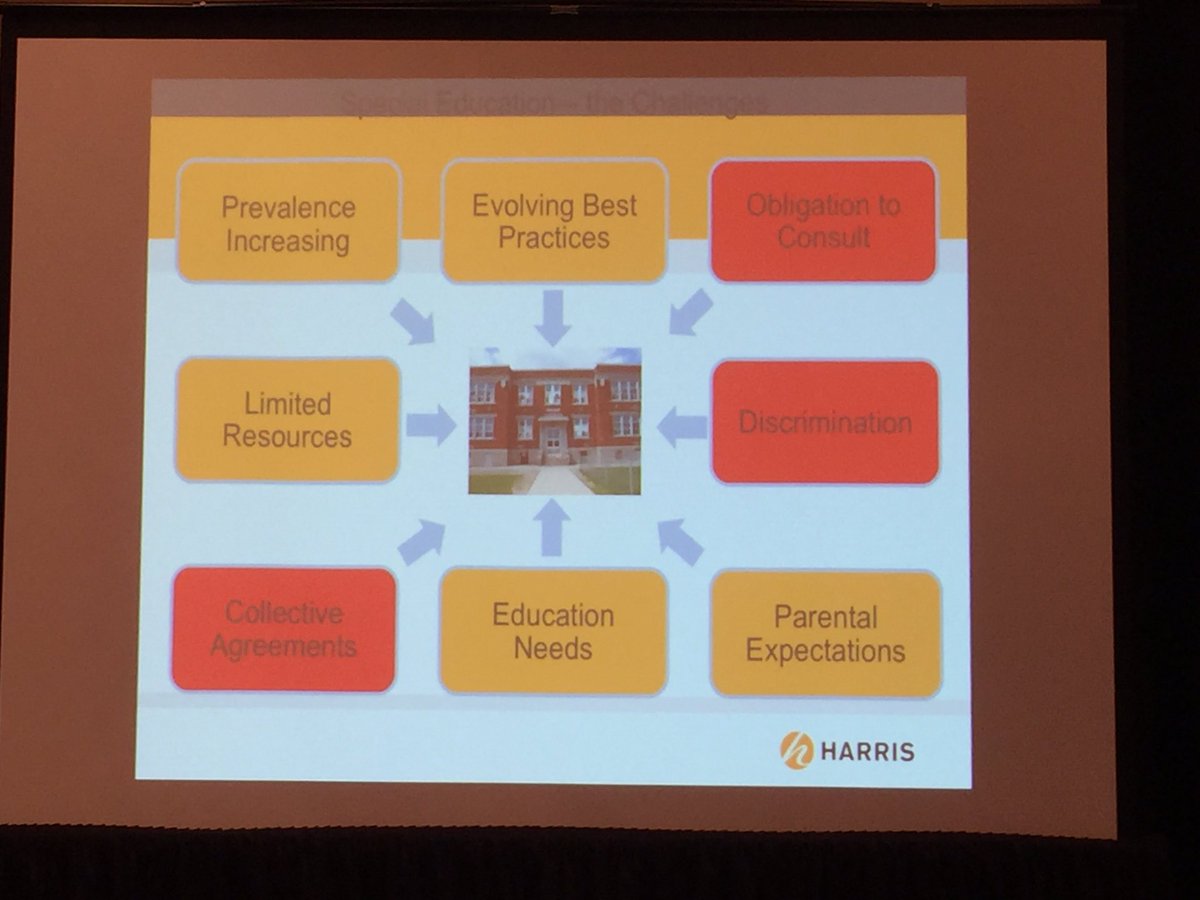 debbiemah's tweet photo. Michael Hancock fr @HarrisCoLLP #bccase sharing insights to help Stay the Course with best interest 4 each child #bced #bcedchat #cpchat https://t.co/AJ87LnPifa