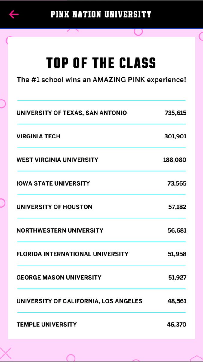 VMA_44's tweet photo. WE ARE NOT GONNA LET VT DO THIS AGAIN OH HELLLLL NO #utsagirls #utsaboys #utsa18 #utsa19 #utsa20 #utsa21 #just getthedarnappandhelputsa https://t.co/uahxyjCDDp