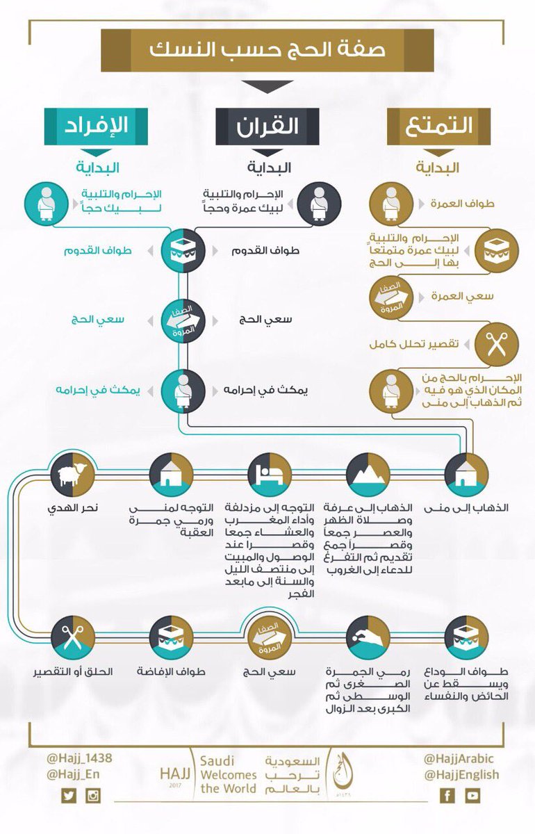 ÙØªÙØ¬Ø© Ø¨Ø­Ø« Ø§ÙØµÙØ± Ø¹Ù ØµÙØ© Ø§ÙØ­Ø¬