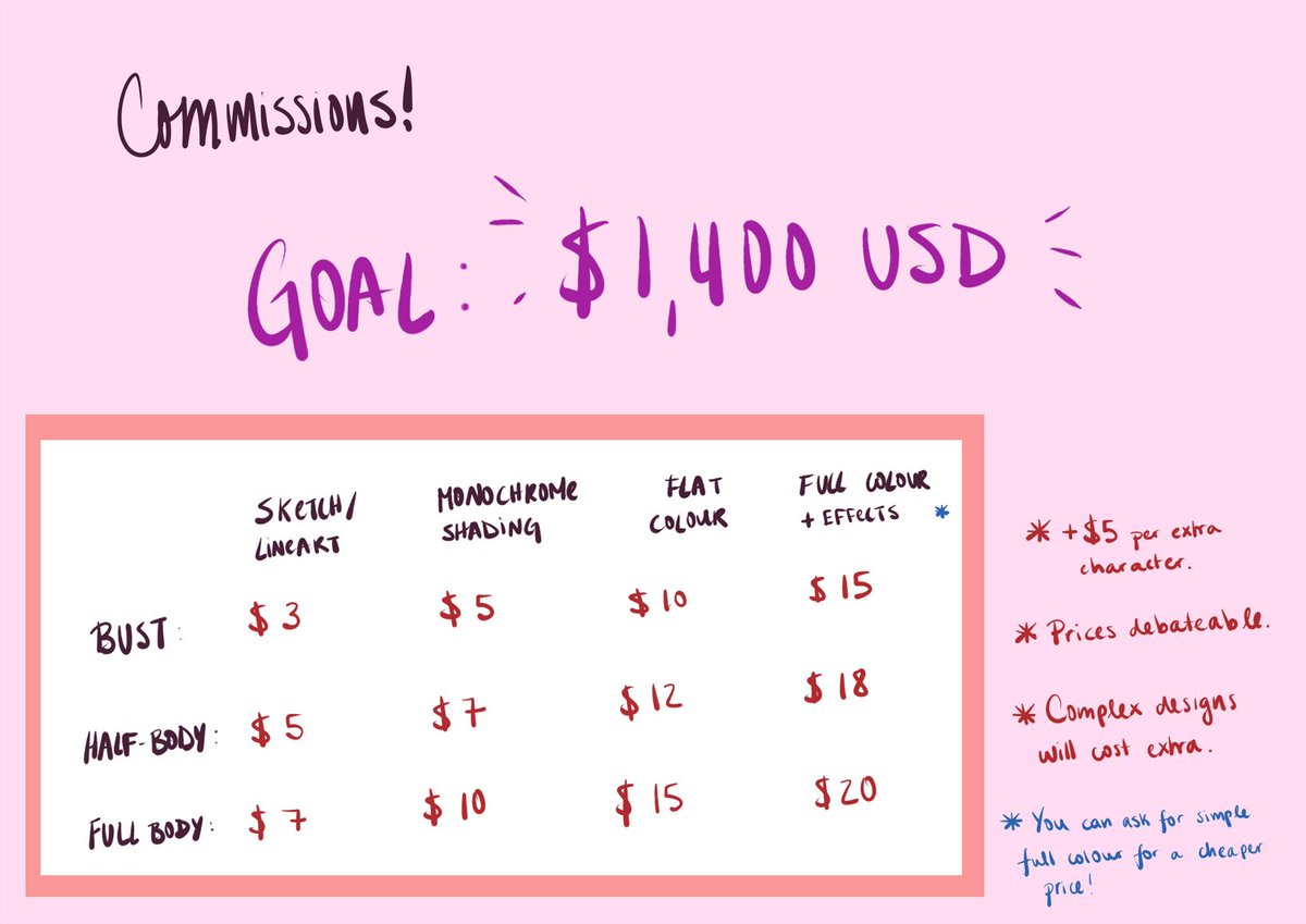 keiribbit's tweet image. I'm taking commissions in order to save money to visit my boyfriend! More info in the posts below. Thank you!