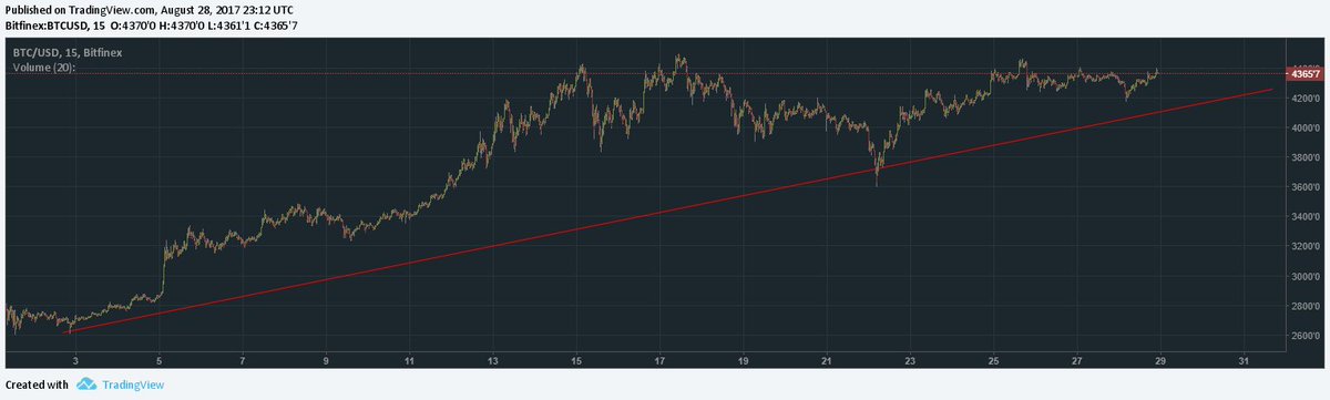 CryptoSpeculators tweet media