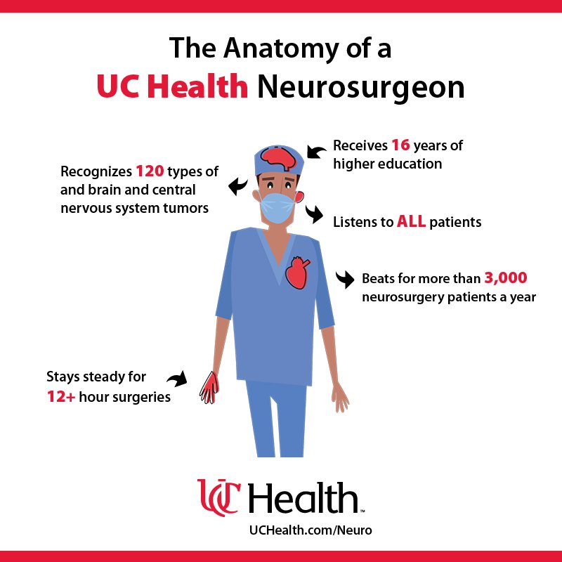 uc_health's tweet image. Neurosurgeons come in many shapes and sizes, but at UC Health, they have a lot in common.