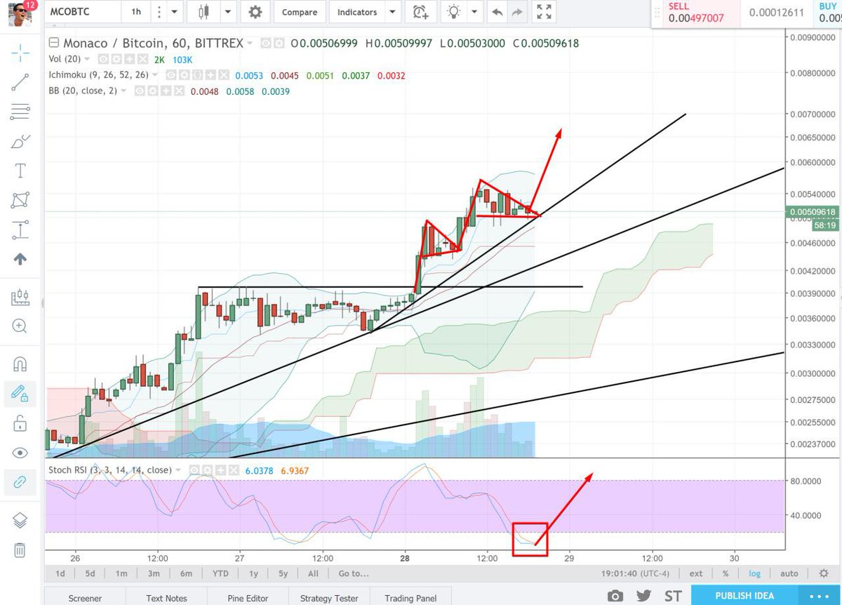 whatexchange's tweet photo. $MCO #Monaco #PumpIt #HODL https://t.co/1eVFBgpo2n