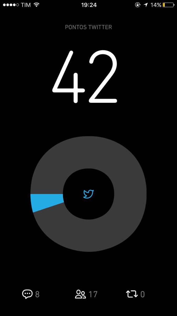 Galerinha do Beta. Ajuda aí, meus queridos 😃 #BetaQuerLab