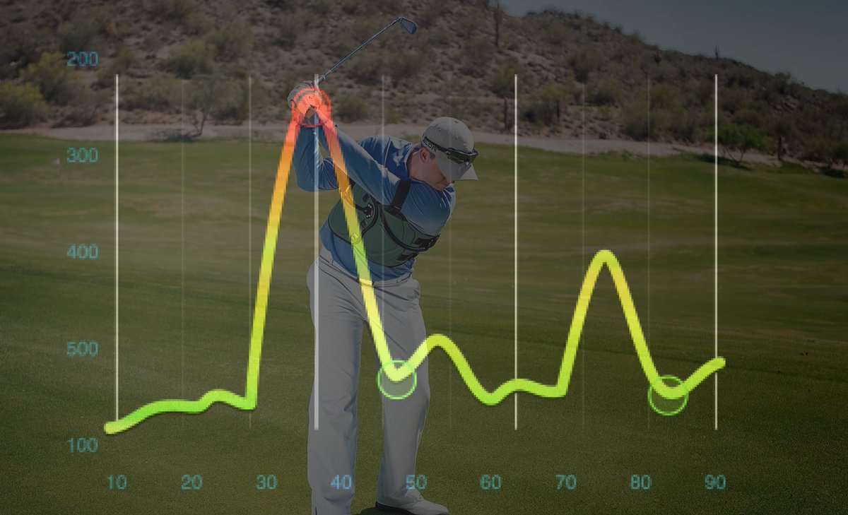 SwingJacket's tweet photo. The numbers don't lie-https://t.co/1emNXZMQc7 #PlayBetterNow https://t.co/ZKnpas37FL