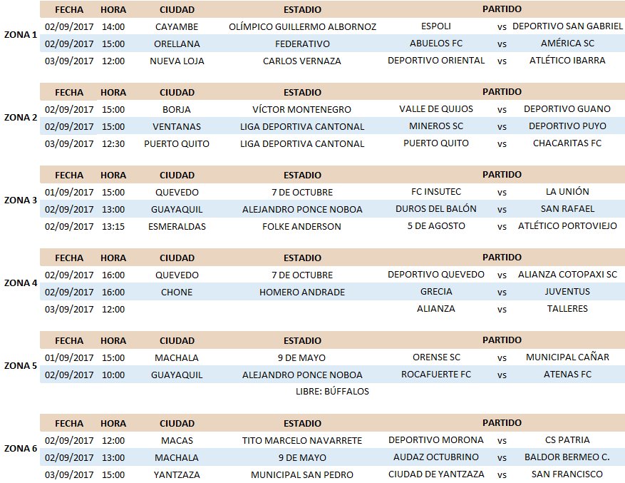 AscensoEcuador's tweet photo. SEGUNDA CATEGORÍA 2017
ZONALES

TODOS LOS HORARIOS DE LA FECHA 7 LOS ENCUENTRAS ACÁ...

#AscensoEC https://t.co/O98hNDarmp
