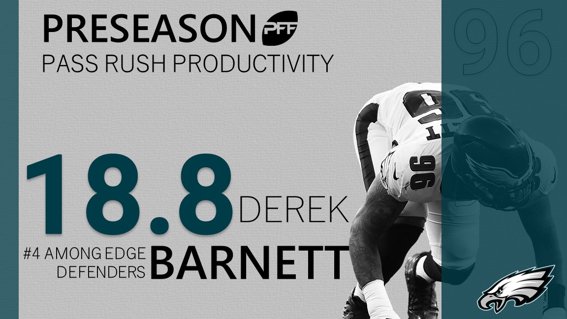 PFF on Twitter: 'Eagles rookie Derek Barnett has been one of the