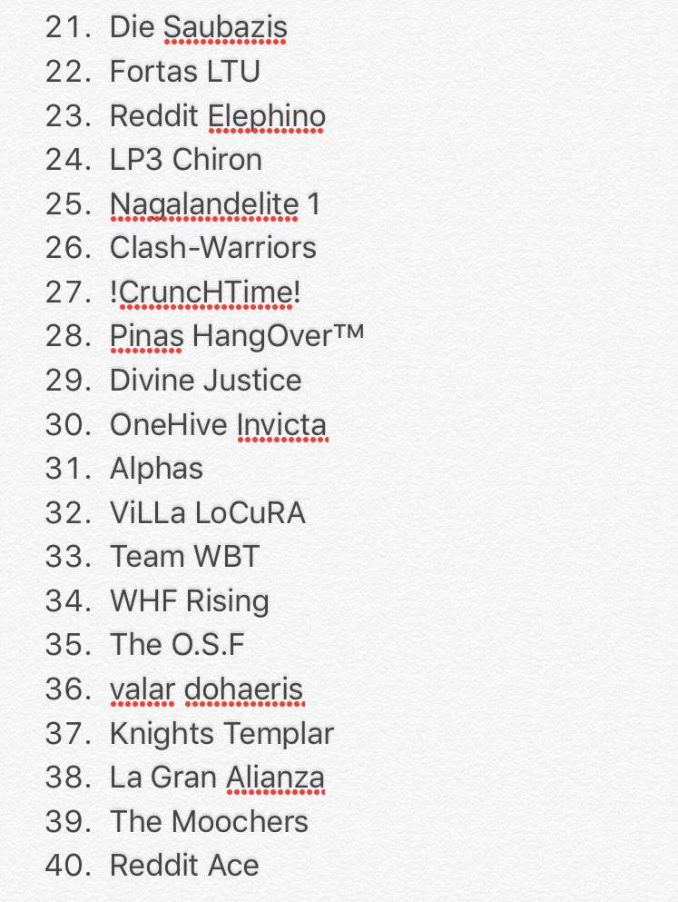 CWLR Power Rankings tweet media