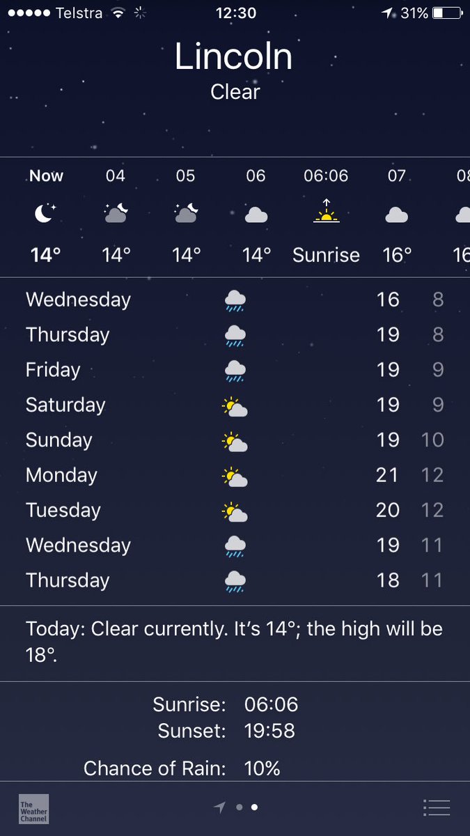 Rain on grad day. Fab.