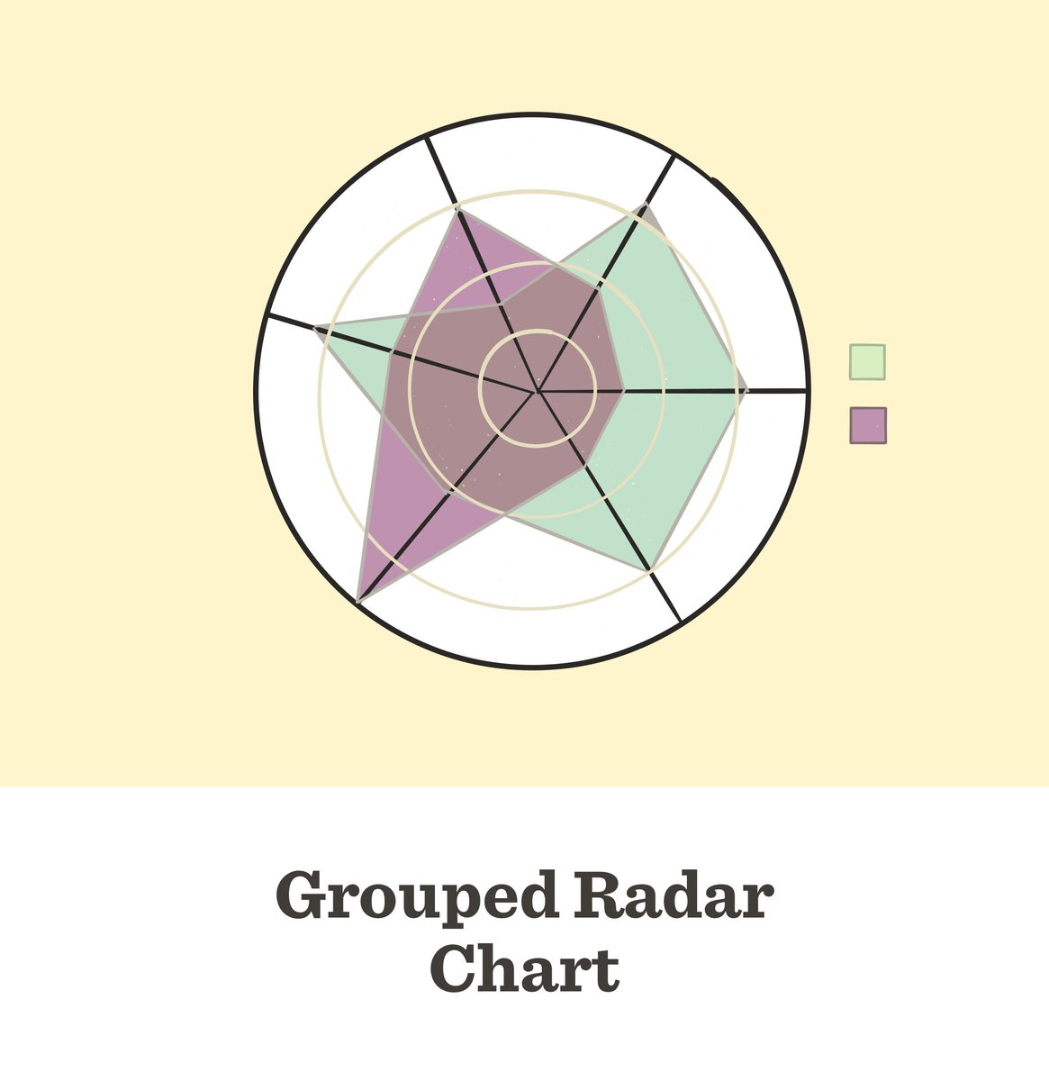 jpmarindiaz's tweet photo. The time has come for radar or spider charts #viztype. How many categorical variables do you see? https://t.co/7TUeS9PJ1r