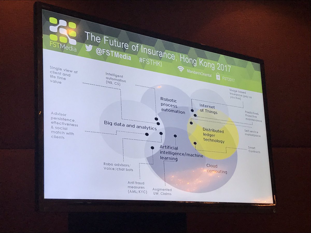 SimonLsr's tweet photo. From Robo-advisors to Usage-Based-Insurance : how new tech trends are reshaping the insurance landscape #insurtech #data #tech #FSTHKI https://t.co/aO4PUic2Qb