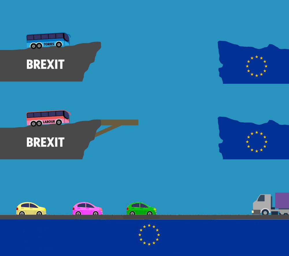 neasan's tweet photo. @rosscolquhoun @JulieOwenMoylan @siminnes Or we could try something radical ... #StopBrexit #AwfulPhotoshop #Brexit https://t.co/BbEfcYCw4G