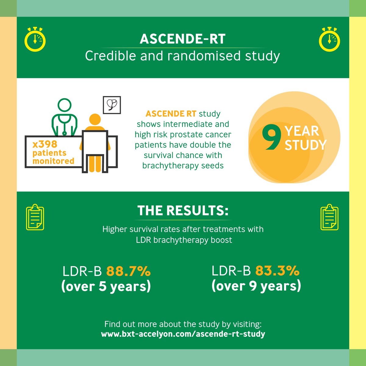 BXTA_'s tweet photo. The Ascende-RT Trial at a glance #prostatecancer #LDRbrachytherapy for more information click here: https://t.co/XbONI4dKD0 https://t.co/RRQFFHbQSZ