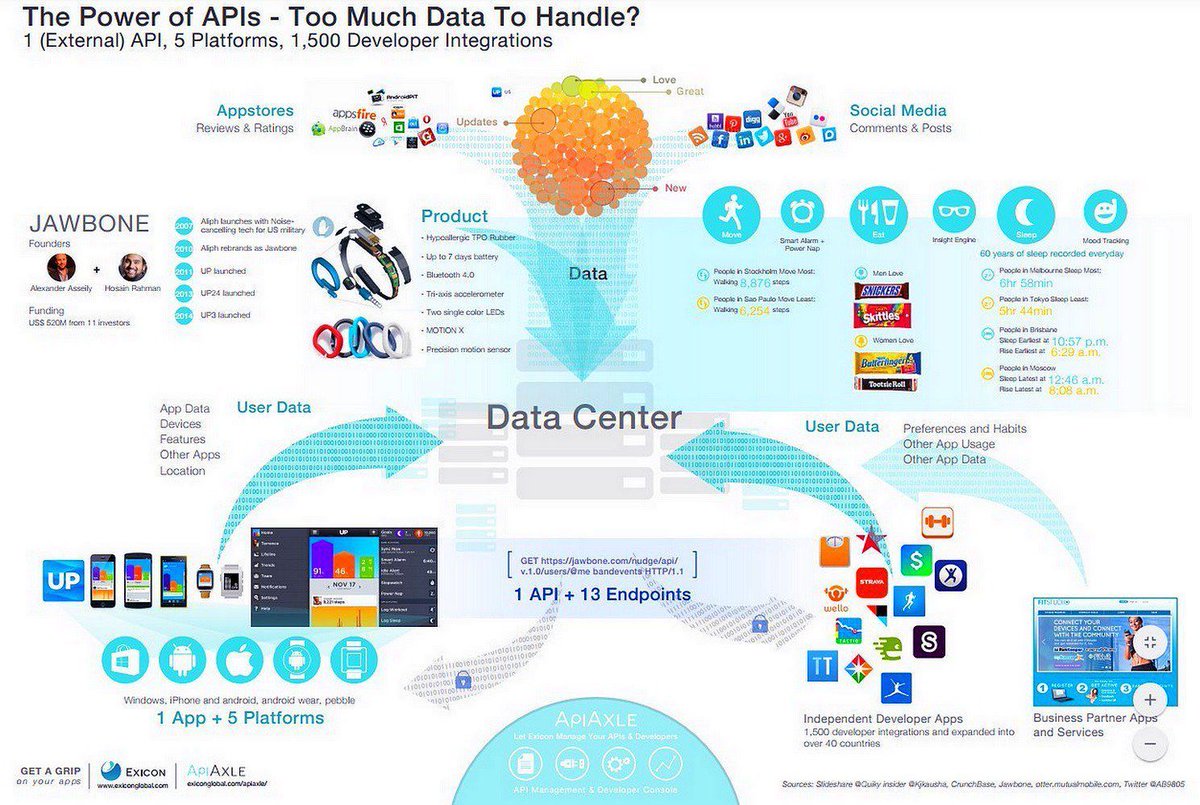 Витамины для спортсменов с маточным молочком. Aspose. Api power. Power bi rest api. Power bi rest api.