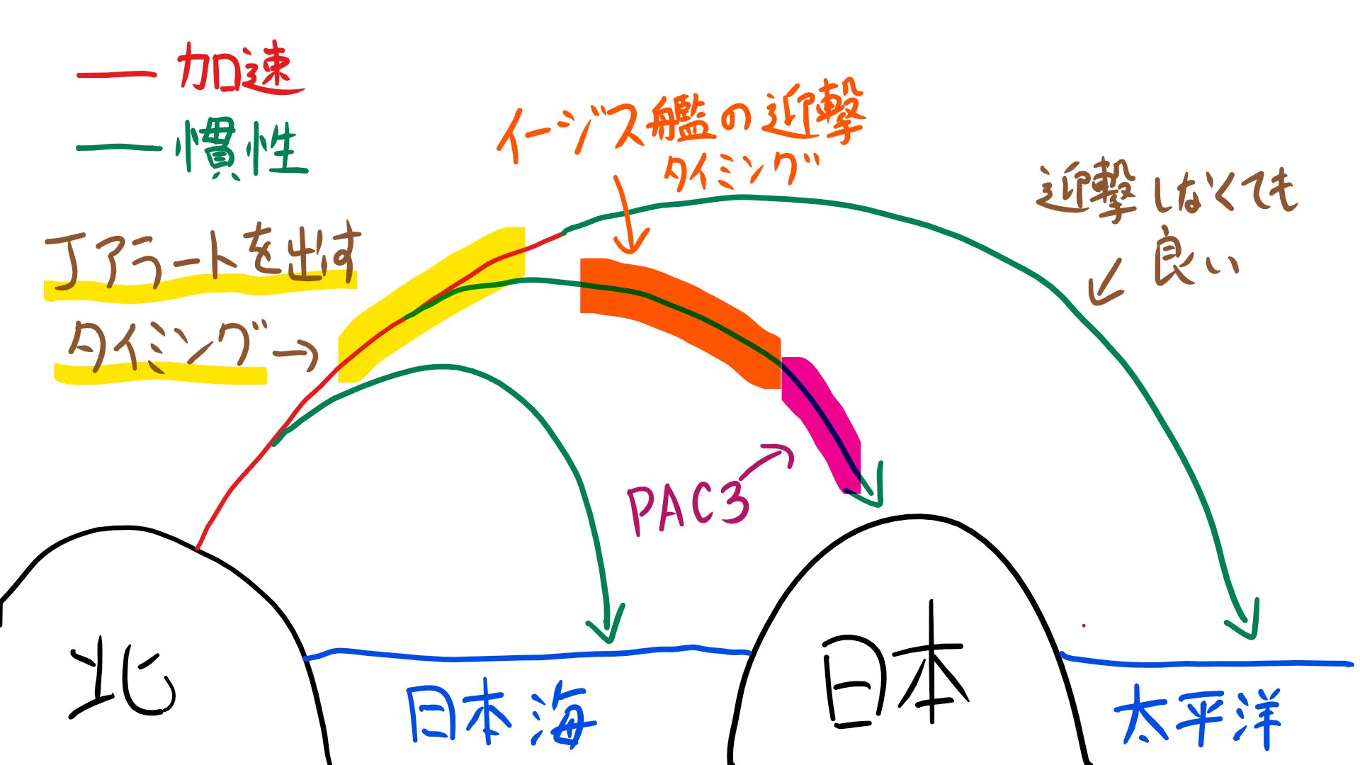 Jアラートに賛否両論！北朝鮮ミサイル発射により巻き起こる論争にちょっと待った！！