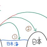 Jアラートに賛否両論!北朝鮮ミサイル発射により巻き起こる論争にちょっと待った!