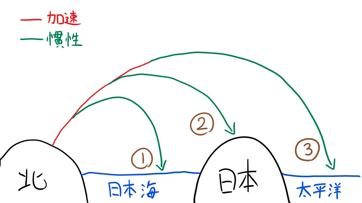 Jアラートに賛否両論！北朝鮮ミサイル発射により巻き起こる論争にちょっと待った！！