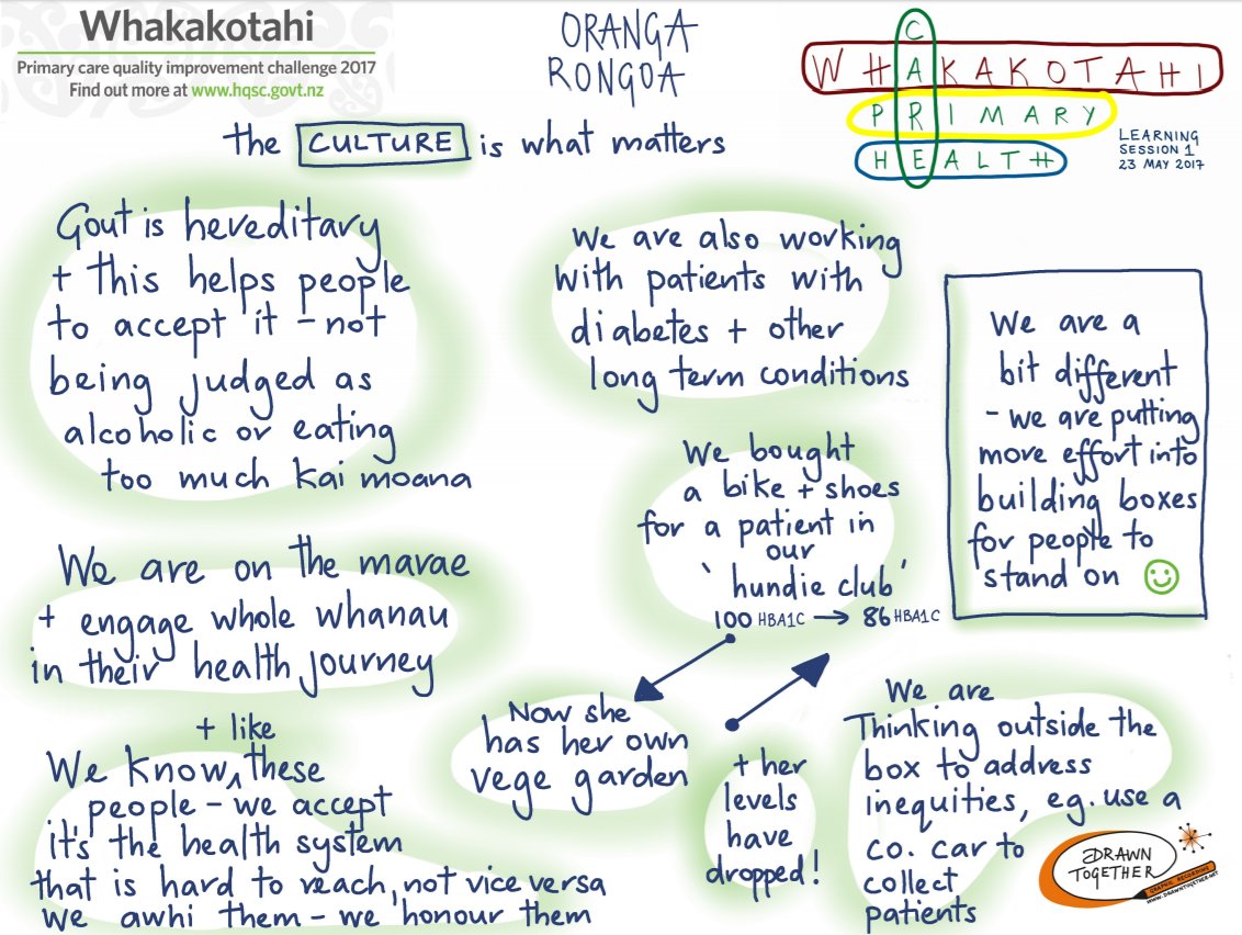 HQSCNZ's tweet photo. The deadline for #Whakakotahi18 expressions of interest is Friday 1 Sep. Queries? Email Jane.Cullen@hqsc.govt.nz  https://t.co/TUDWJnvB5W https://t.co/HuGdzPeiOS