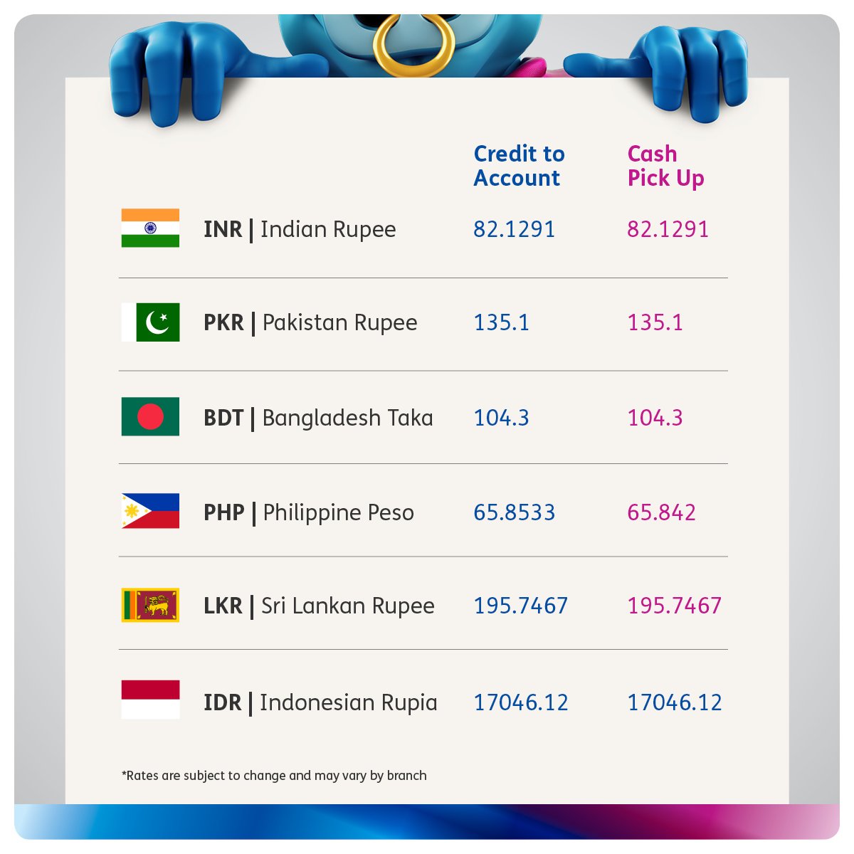 bfcexchange's tweet photo. Check out our latest currency rates from #BFCExchange and have a great day! #Remittance #UK #BobRates https://t.co/ATqkJWM5jC
