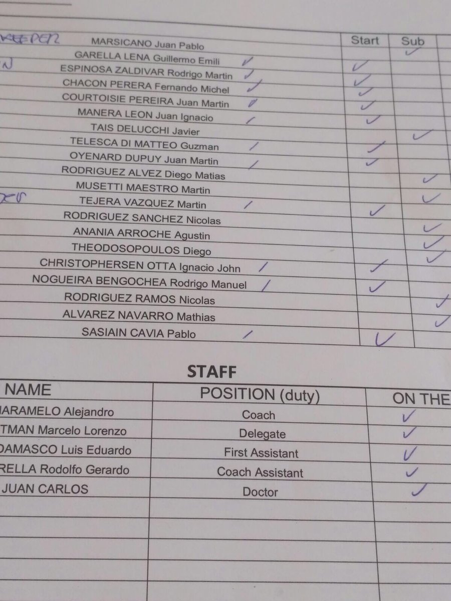 Así jugará la <a href="/SeleccionLUDURU/">Selección- LUD URU</a> que desde las 5:00 buscará le medalla de oro el <a href="/Taipei2017/">Taipei 2017 SU</a> frente a #México. ¡Arriba gurises?