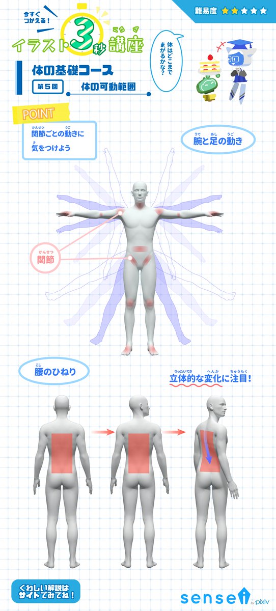 Pixiv描き方 Sensei 後ろに振り返るときはまず頭 次に肩 腰という順に動きます 背骨はs字を描きます イラスト3秒講座 詳しくはこちら T Co Vtbzqfi2ce