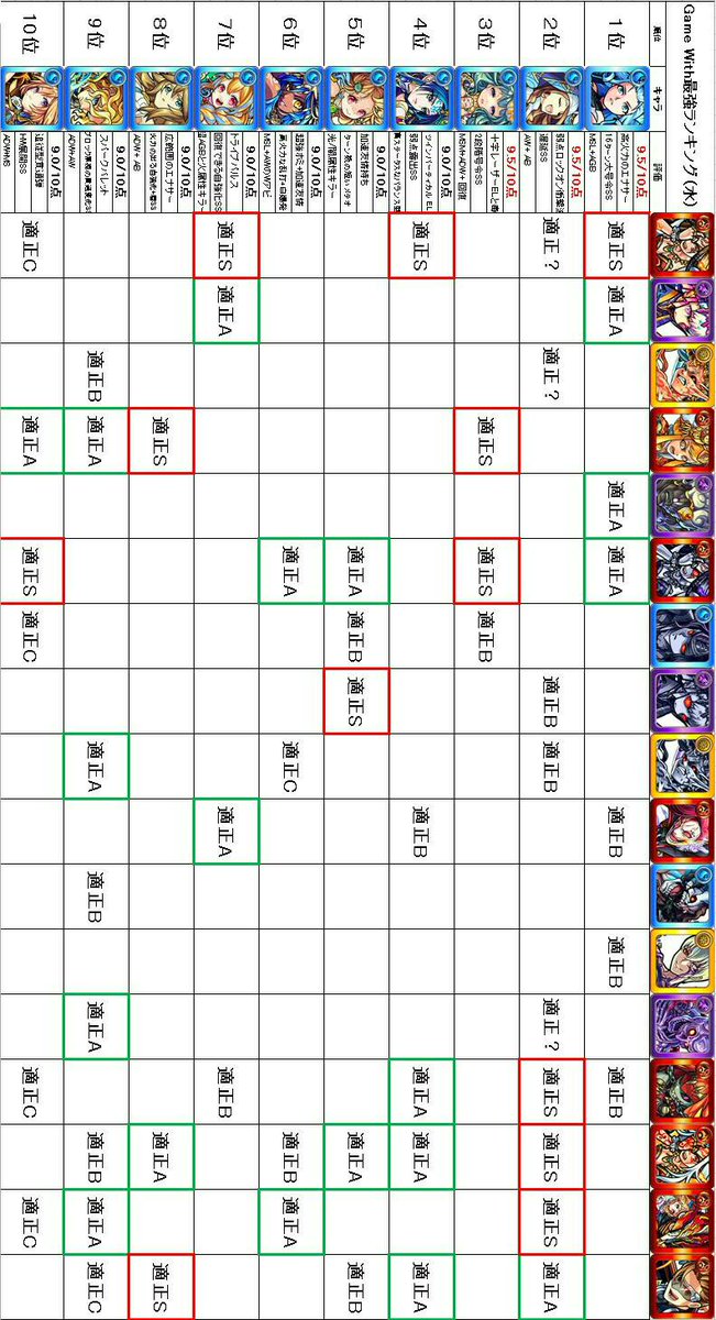 モンスト属性ランキング