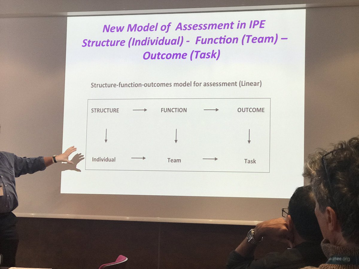 MedEdUnicorn's tweet image. As promised, new model for #IPE assessment from #7V.  Figure out what level to assess, what type of assessment. #AMEE2017