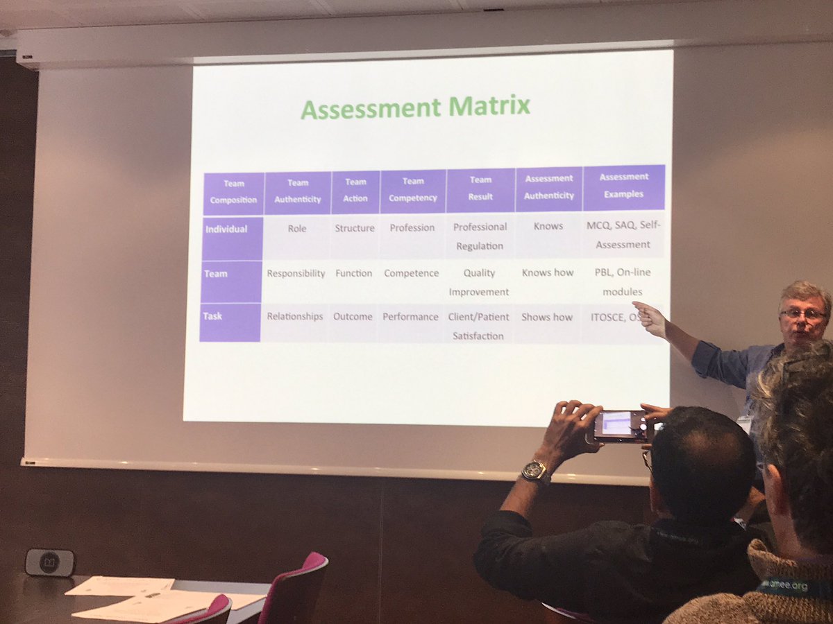MedEdUnicorn's tweet image. As promised, new model for #IPE assessment from #7V.  Figure out what level to assess, what type of assessment. #AMEE2017