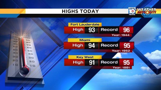 It is going to be a hot day! Stay hydrated, and keep that umbrella handy https://t.co/QNBH6ouFKF