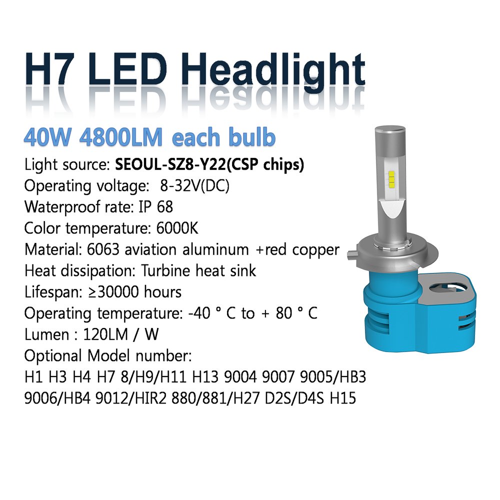 Vicky_LED's tweet image. 80W 9600LM H7 LED Headlight conversion kit #easy installation🤩🤩🤩
pls contact Vicky #whatsapp:+8613828480495 
amazon.com/dp/B07486BMR9/…
