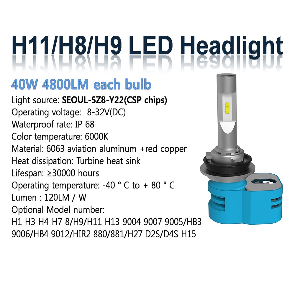 Vicky_LED's tweet image. 80W 9600LM H11 low beam LED Headlight conversion kit #csp y22 chips super brigtness led bulbs🤩🤩🤩#skype:sale3-tinsin
amazon.com/dp/B074876NXZ/…