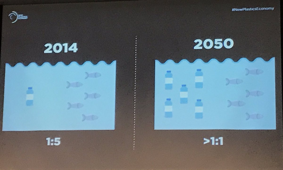 energylab_cl's tweet image. Si seguimos igual, al 2050, la cantidad de plástico en el mar será equivalente a la de peces @circulareconomy @ciecchile @Asipla